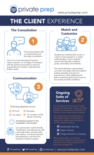 Infographic Design by DesignGenie for this project | Design: #12591020
