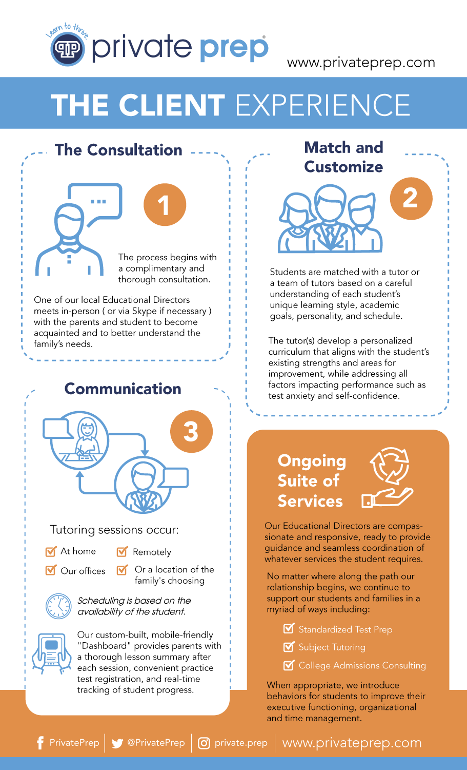 Infographic Design by DesignGenie for this project | Design #12591021
