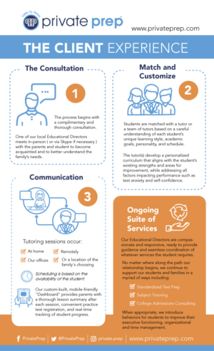 Infographic Design by DesignGenie for this project | Design: #12591021