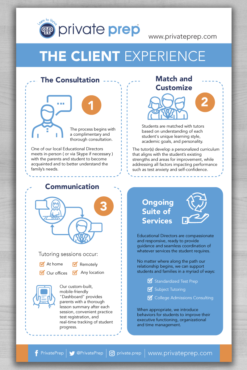Infographic Design by DesignGenie for this project | Design #12630388