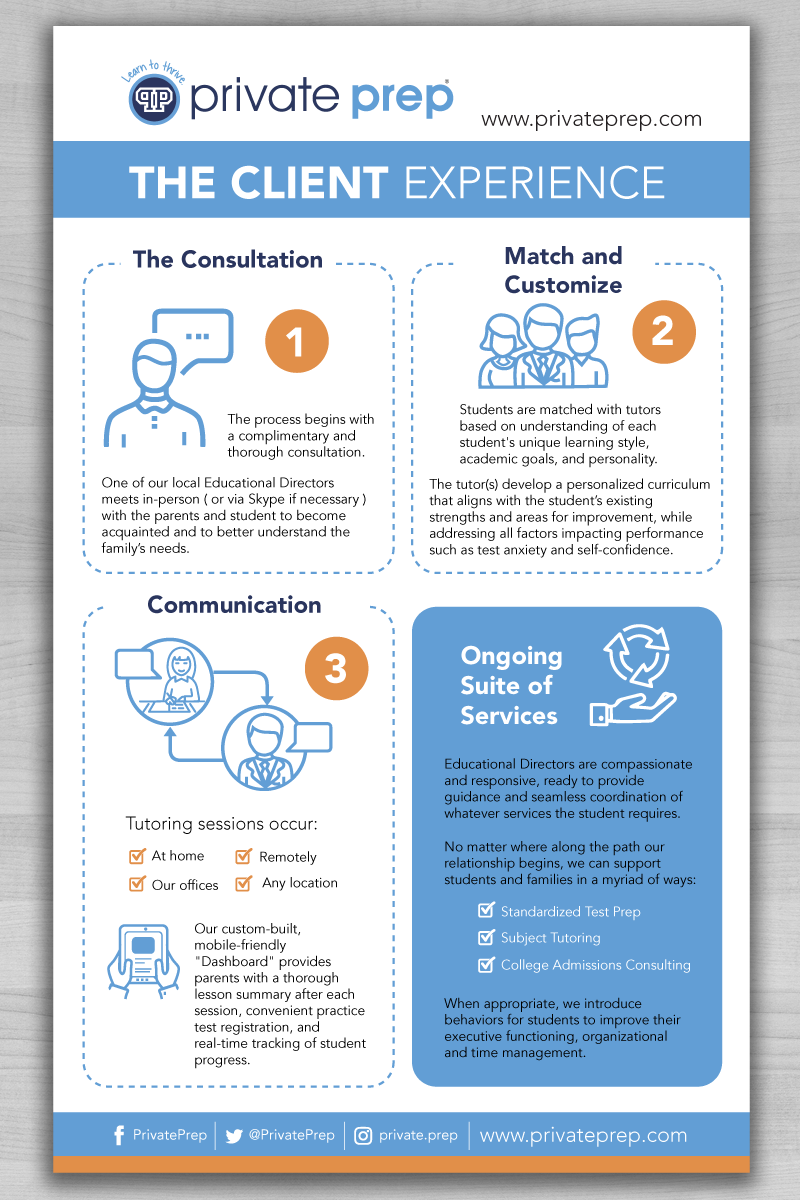 Infographic Design by DesignGenie for this project | Design #12630389