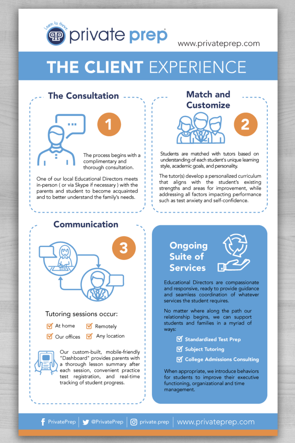 Infographic Design by DesignGenie for this project | Design: #12634933