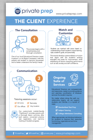 Infographic Design by DesignGenie for this project | Design: #12634933