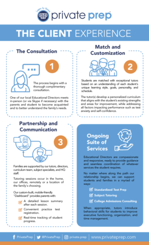 Infographic Design by DesignGenie for this project | Design: #12657702