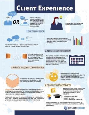 Infographic Design by aniruddh 2