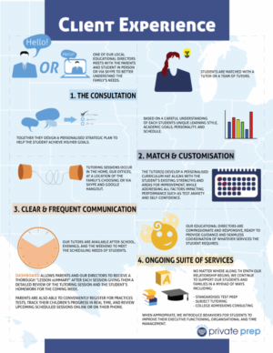 Design Infographie par aniruddh 2 pour ce projet | Design #12585259