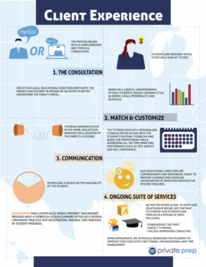 Infographic Design by aniruddh 2 for this project | Design: #12585450
