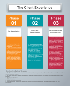 Infographic Design by noubigh for this project | Design: #12549304