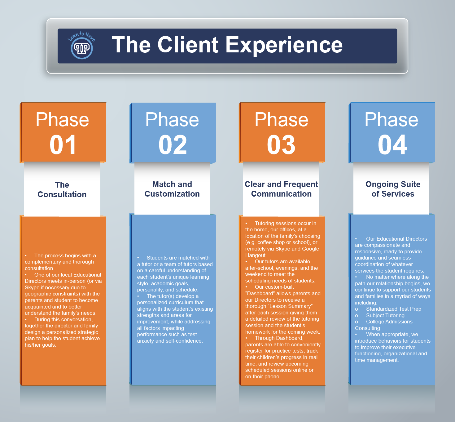 Infographic Design by noubigh for this project | Design #12559463