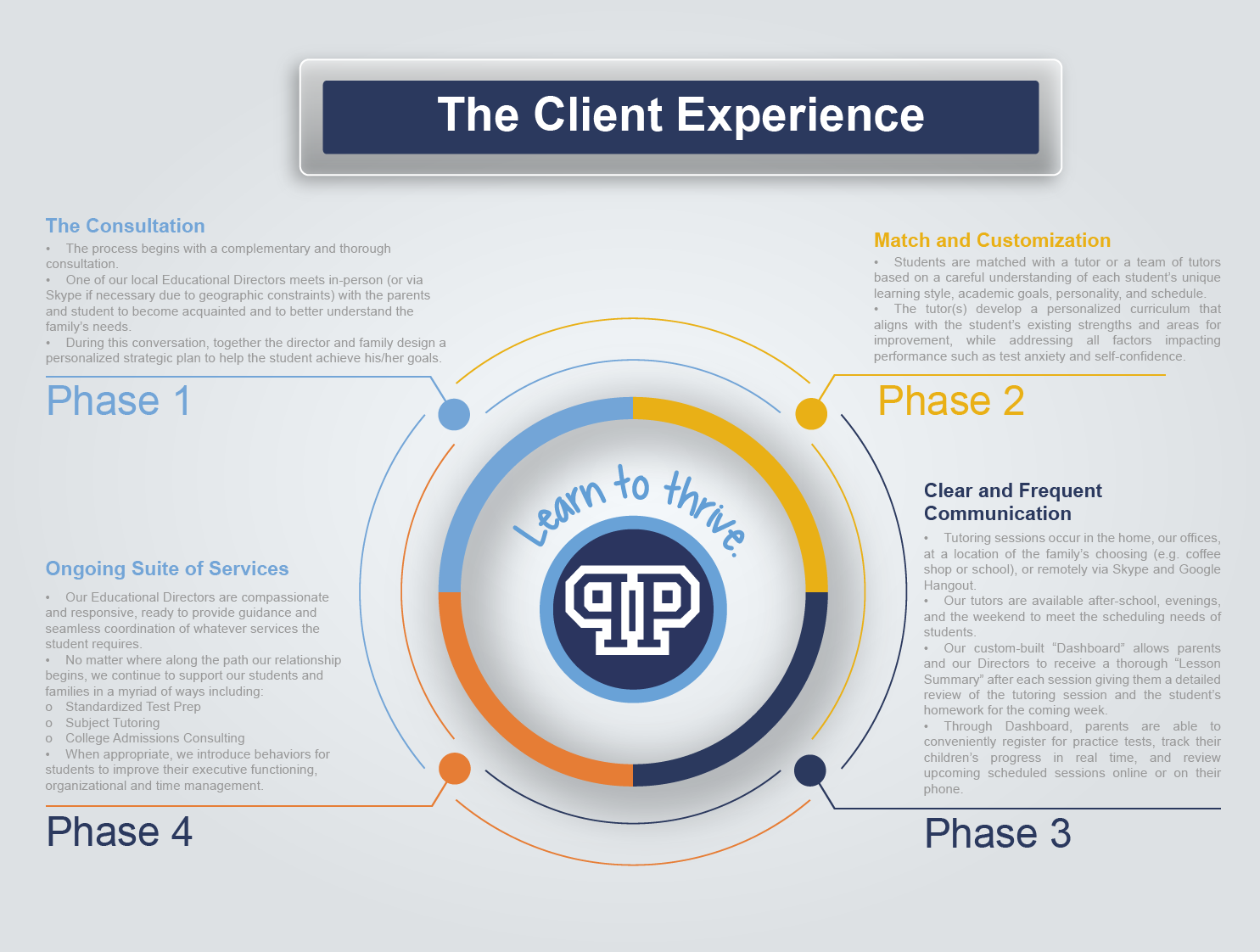 Infographic Design by noubigh for this project | Design #12559664