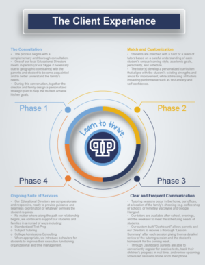 Infographic Design by noubigh for this project | Design: #12571407