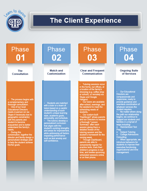 Infographic Design by noubigh for this project | Design #12571455