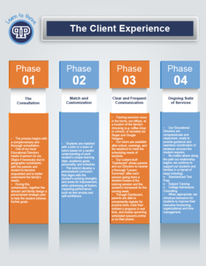 Infographic Design by noubigh for this project | Design: #12571455