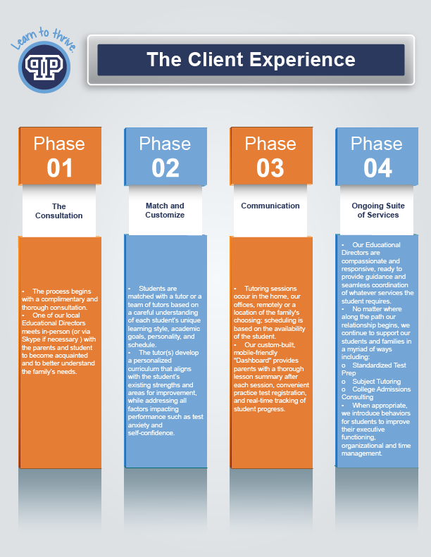 Infographic Design by noubigh for this project | Design #12584601