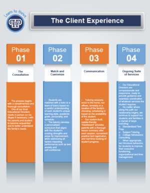Design Infographie par noubigh pour ce projet | Design #12584601