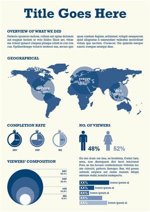 Video Performance Case study