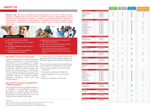 Brochure Design by Ignited Design Studio for Alliance Medical Group | Design: #2451102