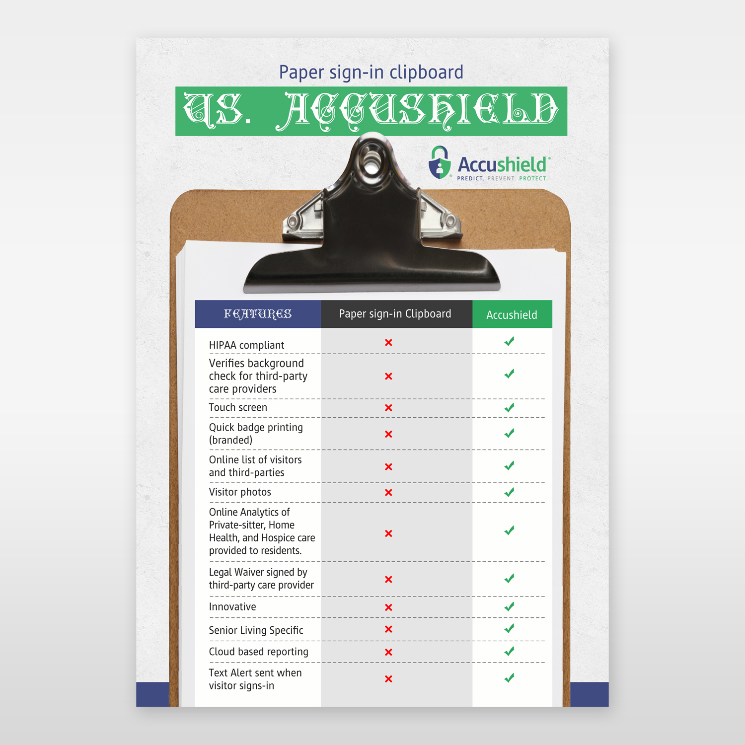 Flyer Design by Kishaloy_D for accushield | Design #12694441