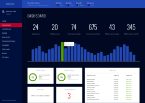 App Design by Ahmad Yunus for this project | Design: #12853634