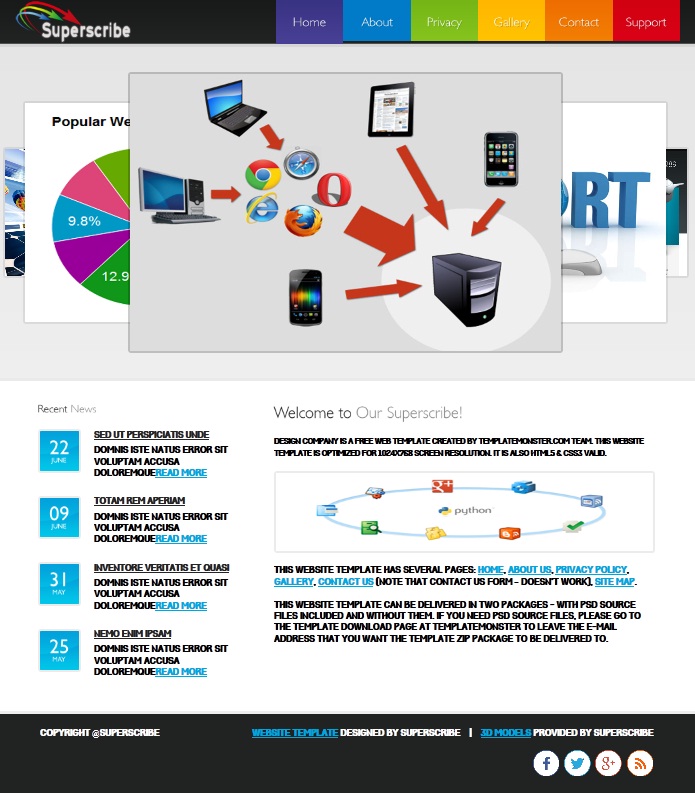 Web Design by tarek_cs for this project | Design #2448782