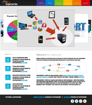 Diseño Web por tarek_cs para este proyecto | Diseño: #2448782