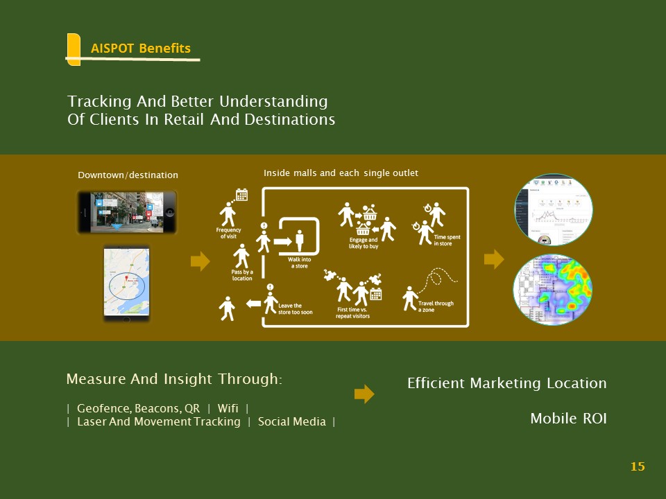 Diseño de PowerPoint por Sckri02 para Aispot AS | Diseño #12876189