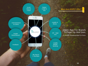 PowerPoint Design by Sckri02 for Aispot AS | Design: #12876295