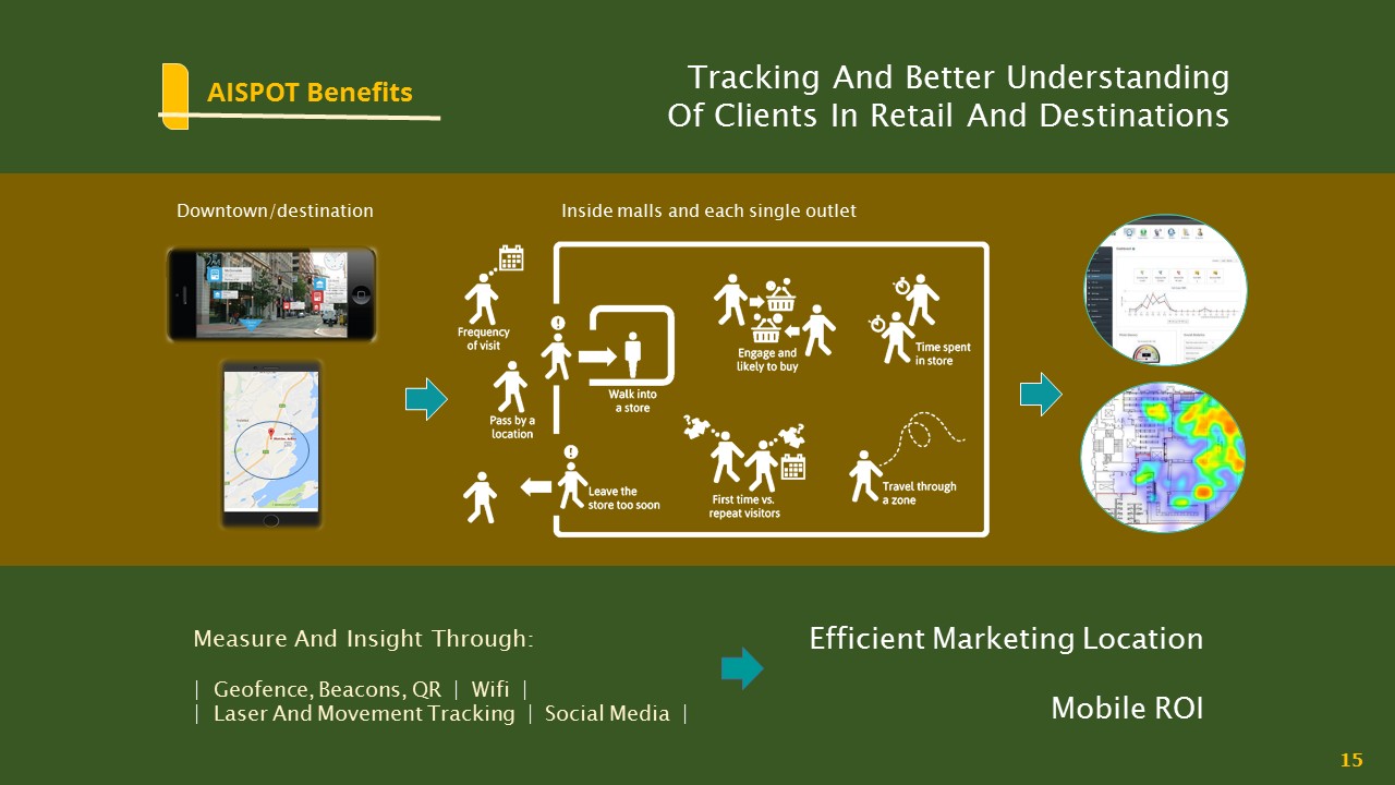 Diseño de PowerPoint por Sckri02 para Aispot AS | Diseño #12876378