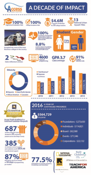 infographic designs