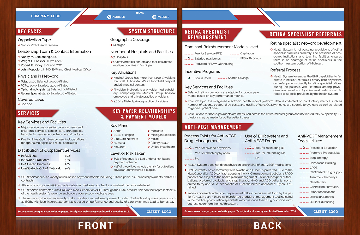 Flyer Design by SAI DESIGNS for this project | Design #12807321