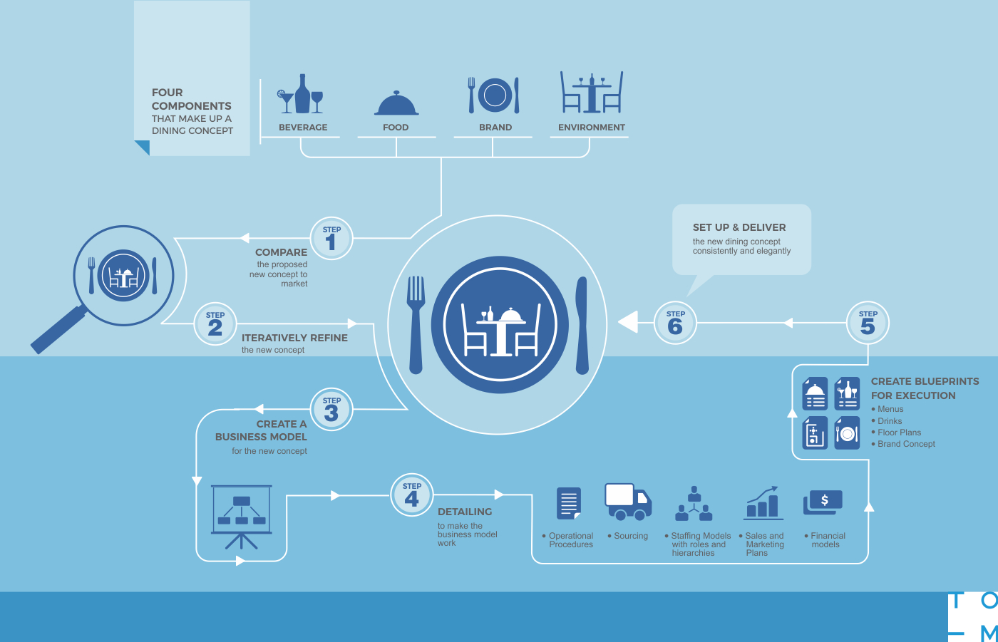 Graphic Design by ATUL SOOD for Createrer | Design #12896940