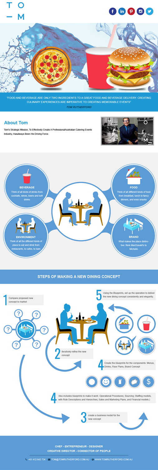 Graphic Design by Marketing Wings for Createrer | Design #12884912