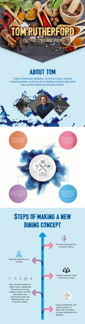 Grafik-Design von Marketing Wings für Createrer | Design: #12884913