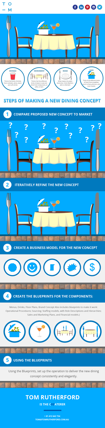 Graphic Design by Marketing Wings for Createrer | Design #12884914