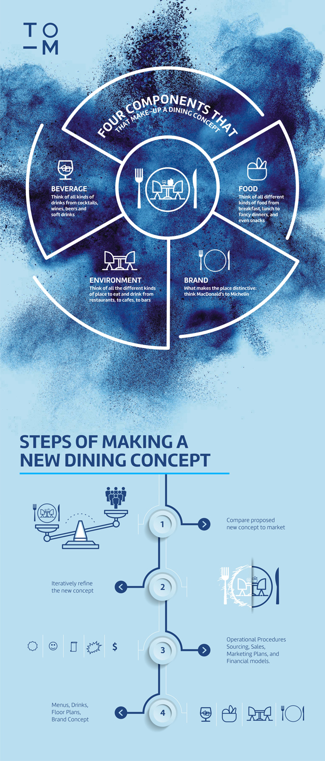 Graphic Design by Marketing Wings for Createrer | Design #12884915