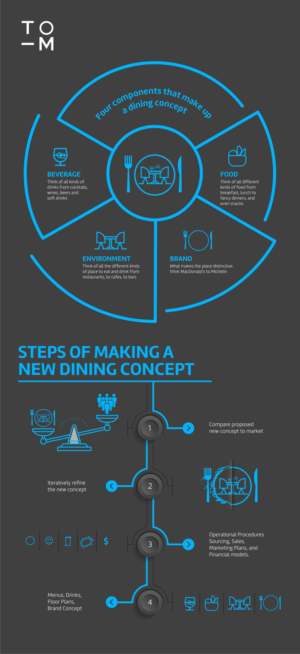 Grafik-Design von Marketing Wings für Createrer | Design: #12884916