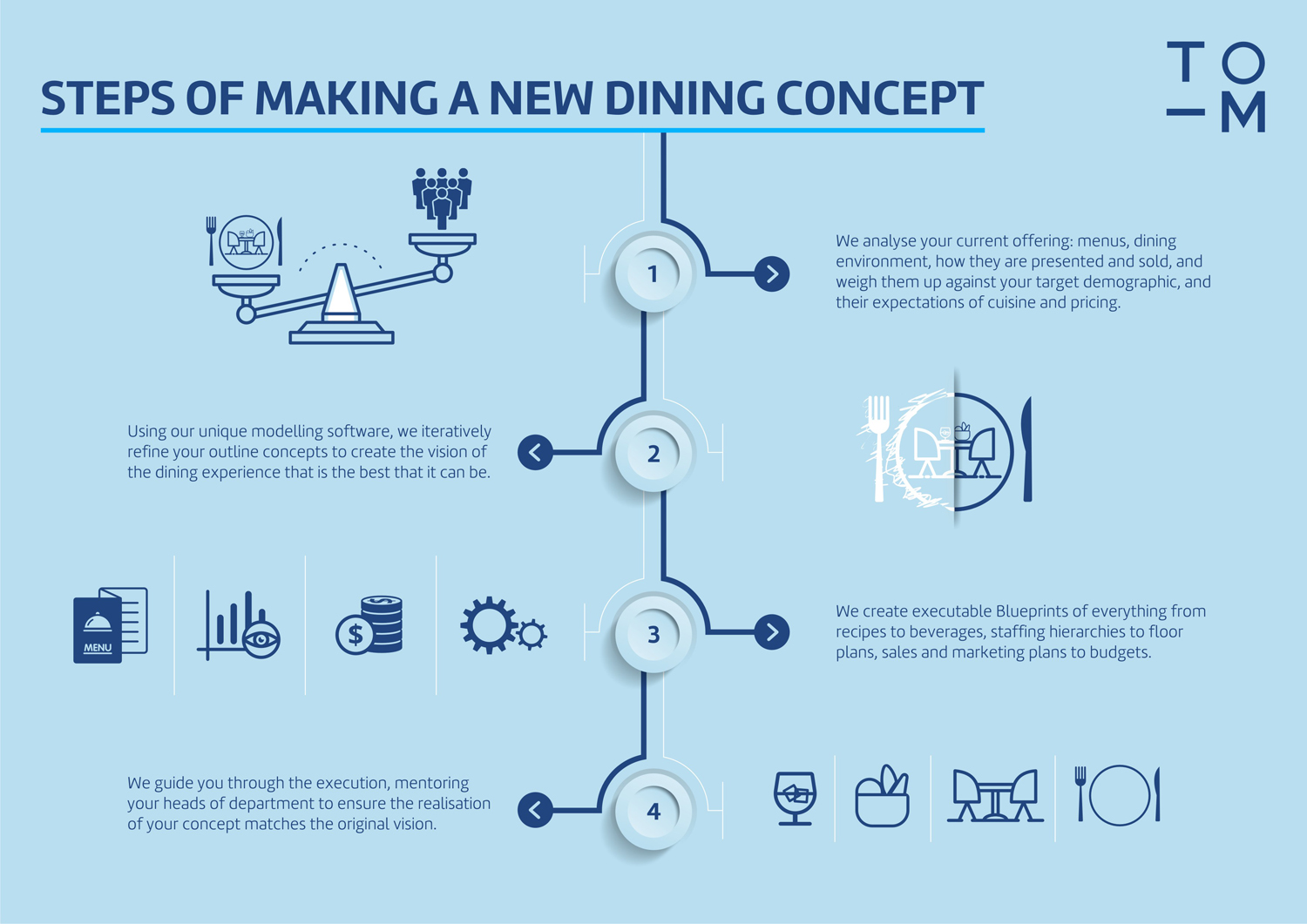 Graphic Design by Marketing Wings for Createrer | Design #12911455