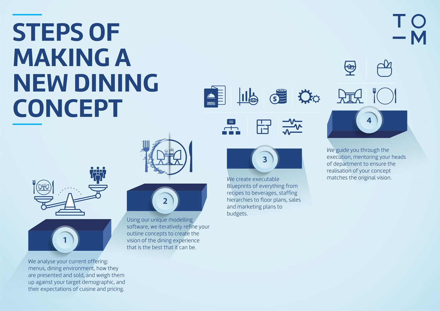 Graphic Design by Marketing Wings for Createrer | Design #12934373