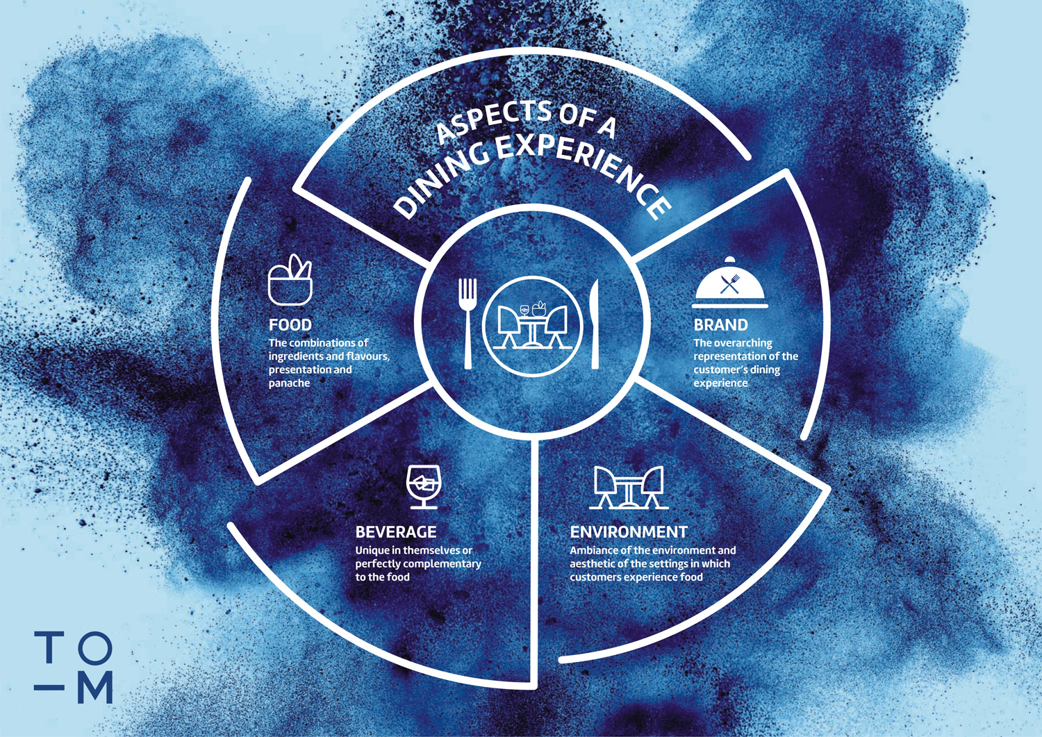 Graphic Design by Marketing Wings for Createrer | Design #12934374