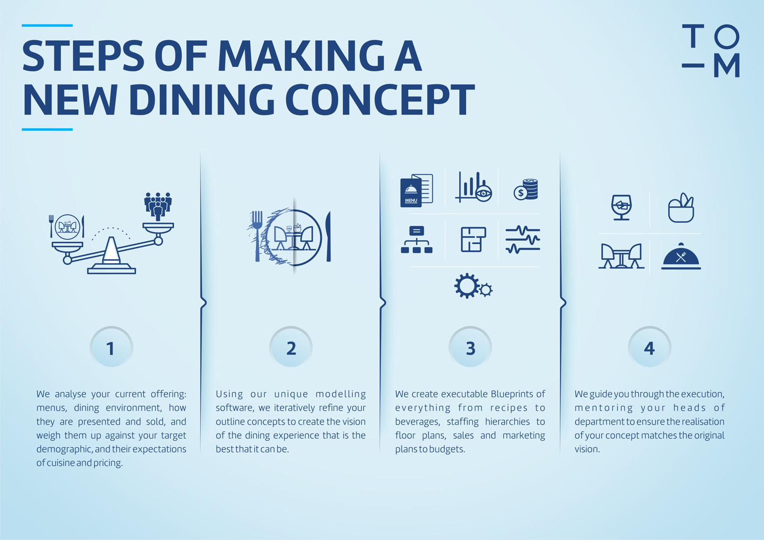 Graphic Design by Marketing Wings for Createrer | Design #12945892