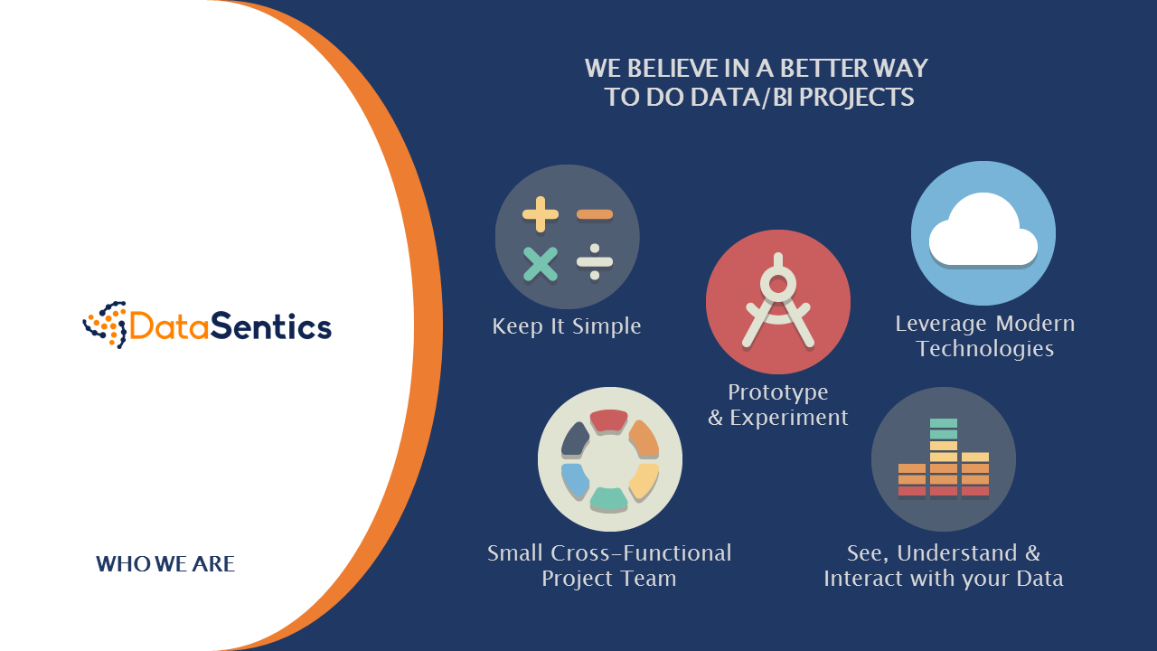 PowerPoint Design by Sckri02 for this project | Design #12904269