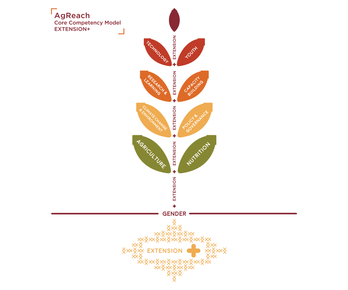 Graphic Design by HXeight for Amanda Childress | Design #13679347