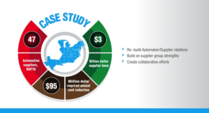 Diseño de PowerPoint por AccuSource para Apollo Technology Limited | Diseño: #13460890