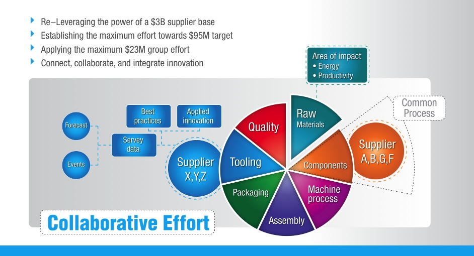 Diseño de PowerPoint por AccuSource para Apollo Technology Limited | Diseño #13460892