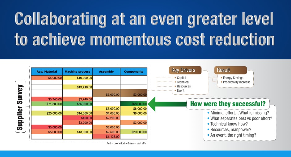 PowerPoint Design by AccuSource for Apollo Technology Limited | Design #13460905