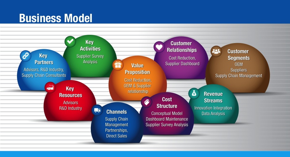 Diseño de PowerPoint por AccuSource para Apollo Technology Limited | Diseño #13460909