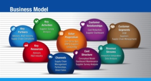 PowerPoint Design by AccuSource for Apollo Technology Limited | Design: #13460909