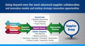 PowerPoint Design by AccuSource for Apollo Technology Limited | Design: #13460914