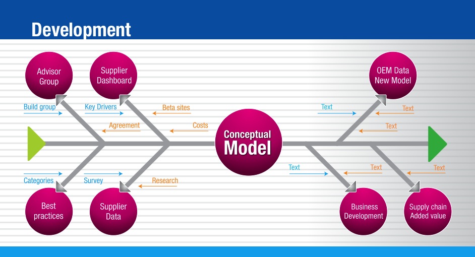 PowerPoint Design by AccuSource for Apollo Technology Limited | Design #13460916