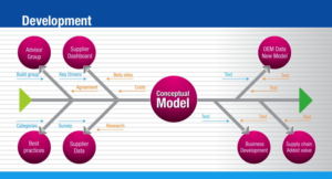 PowerPoint Design by AccuSource for Apollo Technology Limited | Design: #13460916
